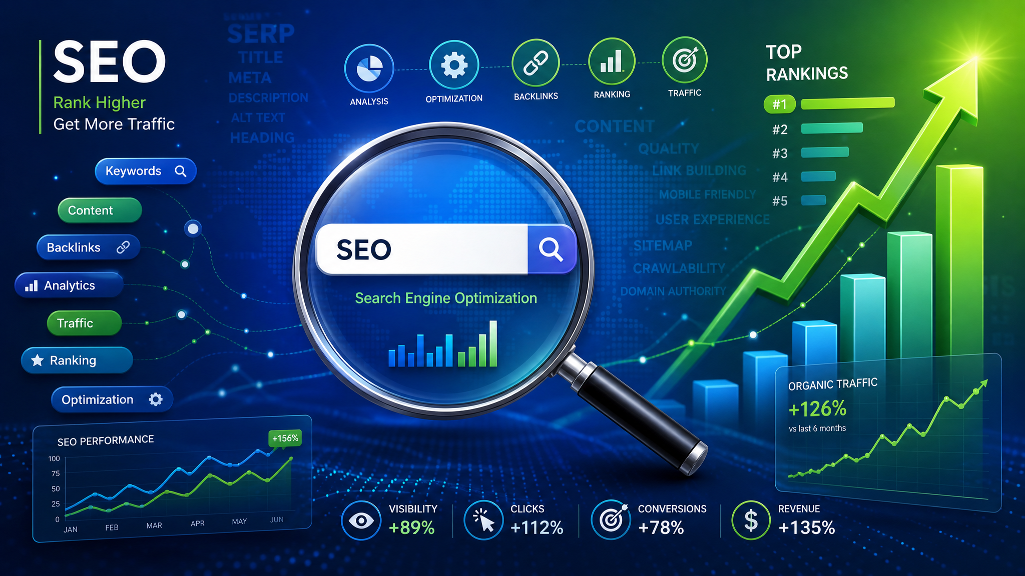 SEO Strategy: A Complete Guide to Growing Your Business Online