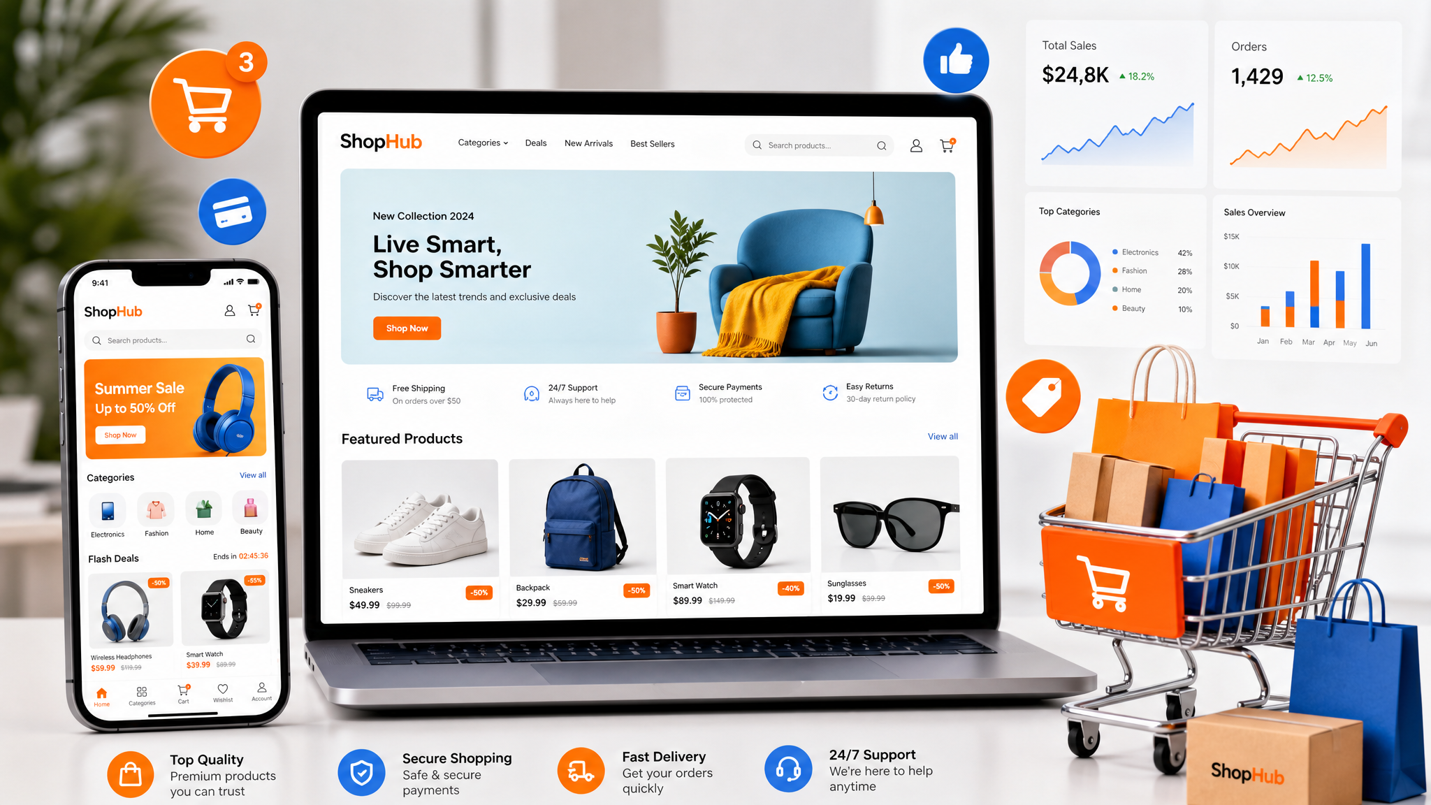 E-Commerce Optimization: How to Boost Sales Through Better UX